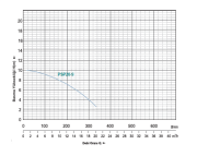 Momentum Psp20-9/1.1vf  - 1.5 Hp 2'' Asansör Flatörlü Atık Su Dalgıç Pompa