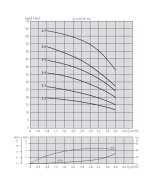 Aquastrong XHC 8-20/M      1kW 220V   Yatay Tip Kademeli Paslanmaz Çelik Gövdeli Pompa