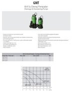 Aquastrong GMT 505 M       0.37kW 220V  Kirli Su Drenaj Pompa