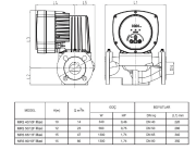MARS Mrs 80-15 MAXI Dn80 - Frekans Konvertörlü Sirkülasyon Pompa