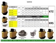 Vortex KTZ 475  10Hp 380V  Üstten Çıkışlı Soğutma Ceketli Açık Fanlı Endüstriyel Pis Su Çamur Pompası - 2900 d/d