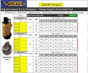 Vortex KTZ 4150  20Hp 380V  Üstten Çıkışlı Soğutma Ceketli Açık Fanlı Endüstriyel Pis Su Çamur Pompası - 2900 d/d