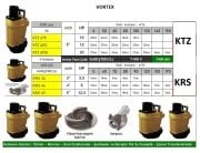 Vortex KTZ 6150  20Hp 380V  Üstten Çıkışlı Soğutma Ceketli Açık Fanlı Endüstriyel Pis Su Çamur Pompası - 2900 d/d