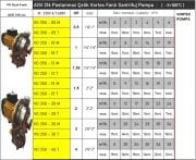 VORTEX  VO 350-13T  -1.36 HP-380V-  PASLANMAZ ÇELİK AÇIK FANLI SANTRİFÜJ POMPA