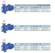 Sumak SMT250/32 M - 4 Hp - En 733 Monoblok Santrifüj Pompa 1450 d/d