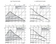 WİLO ATMOS PİCO 25/1-6 - 1\'\' ÇIKIŞLI DİŞLİ BAĞLANTILI FREKANS KONVERTÖRLÜ SİRKÜLASYON POMPASI 130 mm