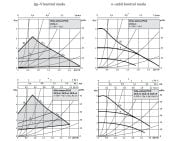 WİLO ATMOS PİCO 15/1-6   - 1\'\' ÇIKIŞLI DİŞLİ BAĞLANTILI FREKANS KONVERTÖRLÜ SİRKÜLASYON POMPASI 130 mm