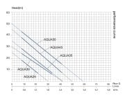 Aquastrong  AQUA 30       0.37kW 220V  Güneş Enerjisi Basınç Arttırıcı Otomatik Paket Hidrofor