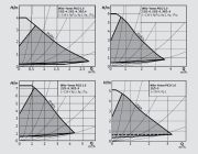 Wilo Yonos PICO1.0 15/1-4  Dişli Frekans Kontrollü Islak Rotorlu Sirkülasyon Pompası