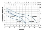 Aquastrong  KIT XHC 2-5 M       0.75Hp 220V  Hidromatlı Otomatik Hidrofor