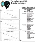 SMART DN32 İNV.  BRONZ GÖVDE  FREKANS KONTROLLÜ DİŞLİ SİRKÜLASYON POMPASI - Özel fiyat teklifi için bizi arayınız.