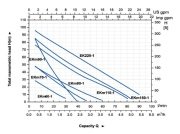 Aquastrong  KIT WJ 60 M      0.6Hp 220V  Hidromatlı Otomatik Hidrofor