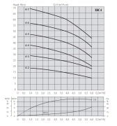 Aquastrong  EPIC-V8/XHC 2-3 M      0.5Hp 220V   Dikey Tanklı Kademeli Akıllı Paket Hidrofor