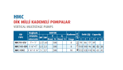 Varan HMC145-8SV - 3.3  Hp 380v Dikey Kademeli Pompa