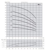 Aquastrong  EPIC-V19/XHC 2-6 M      1Hp 220V   Dikey Tanklı Kademeli Akıllı Paket Hidrofor