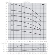 Aquastrong  EPIC-V19/XHC 2-7 M      1.3Hp 220V   Dikey Tanklı Kademeli Akıllı Paket Hidrofor