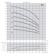 Aquastrong  EPIC-V19/XHC 4-6 M      1.7Hp 220V   Dikey Tanklı Kademeli Akıllı Paket Hidrofor