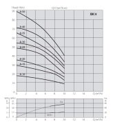 Aquastrong  EPIC-H50/XHC 8-50 T      4Hp 380V   Yatay Tanklı Kademeli Akıllı Paket Hidrofor