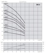 Aquastrong  CO 24 WJ 80      0.8Hp 220V   24 Litre  Küre Tanklı Jet Paket Hidrofor