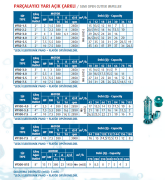 Varan VF80-5.5 - 7.5 Hp Atık Su Dalgıç Pompa