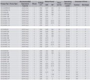 Aquastrong  CH 24 WJ 80      0.8Hp 220V   24 Litre  Küre Tanklı Jet Paket Hidrofor