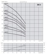 Aquastrong  CH 50 WJ 80      0.8Hp 220V   50 Litre  Küre Tanklı Jet Paket Hidrofor