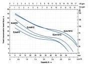 Aquastrong  CH 50 WJ 110      1Hp 220V   50 Litre  Küre Tanklı Jet Paket Hidrofor