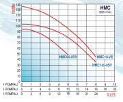 Varan HMC90x2 HİD - 2x2.2 Hp İki Pompalı Dikey Milli Hidrofor