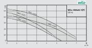 Wilo HiMulti 3 44P  0.6kW 220V  Kendinden Emişli Çok Kademeli Santrifüj Pompa
