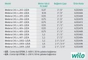 Wilo Medana CH1-L.1002-1/E/A/10T  1.1kW 380V  Paslanmaz Çelik Gövdeli Çok Kademeli Yatay Santrifüj Pompa (Aisi 304)