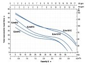 Aquastrong  CH 50 WJ 100      1Hp 220V   50 Litre  Yatık Tanklı Jet Paket Hidrofor