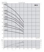 Aquastrong  CH 50 WJ 110      1Hp 220V   50 Litre  Yatık Tanklı Jet Paket Hidrofor