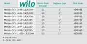 Wilo Medana CV1-L.604-1/E/A/100  1.1kW 220V  Paslanmaz Çelik Gövdeli Dikey Milli Çok Kademeli Santrifüj Pompa