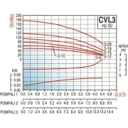 Varan CVL3-8x1 HİD. 1 Hp Tek Pompalı Komple Paslanmaz Çelik Hidrofor
