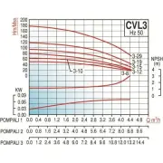 Varan CVL3-10x1 HİD 1 Hp Tek Pompalı Komple Paslanmaz Çelik Hidrofor