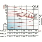Varan CVL3-12x1 HİD -  1.5 Hp Tek Pompalı Komple Paslanmaz Çelik Hidrofor
