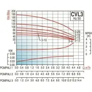 Varan CVL3-19x1 HİD. -  2 Hp Tek Pompalı Komple Paslanmaz Çelik Hidrofor
