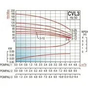 Varan CVL3-29x1 HİD. -  3 Hp Tek Pompalı Komple Paslanmaz Çelik Hidrofor