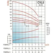 Varan CVL5-8x1 HİD. -  1.5 Hp Tek Pompalı Komple Paslanmaz Çelik Hidrofor