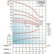 Varan CVL5-10x1 HİD. -  2 Hp Tek Pompalı Komple Paslanmaz Çelik Hidrofor