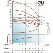 Varan CVL5-16x1 HİD -  3 Hp Tek Pompalı Komple Paslanmaz Çelik Hidrofor
