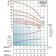 Varan CVL5-20x1 HİD -  4 Hp Tek Pompalı Komple Paslanmaz Çelik Hidrofor
