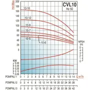 Varan CVL10-5x1 HİD - 3 Hp Tek Pompalı Komple Paslanmaz Çelik Hidrofor