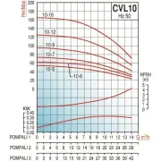 Varan CVL10-6x1 HİD - 3 Hp Tek Pompalı Komple Paslanmaz Çelik Hidrofor