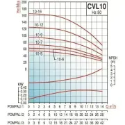 Varan CVL10-16x1 HİD - 7.5 Hp Tek Pompalı Komple Paslanmaz Çelik Hidrofor