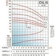 Varan CVL15-5x1 HİD - 5.5 Hp Tek Pompalı Komple Paslanmaz Çelik Hidrofor