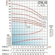 Varan CVL15-6x1 HİD - 7.5 Hp Tek Pompalı Komple Paslanmaz Çelik Hidrofor
