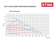 ETNA ECP BASIC 65-120F Frekans Kontrollü Sirkülasyon Pompası