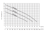 Sumak SDT40/2.5   4Hp 380V  Foseptik Dalgıç Pompa
