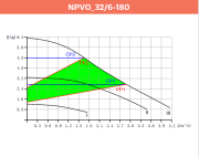 Alarko NPVO 30/6-180 Akıllı Sessiz Frekanslı Sirkülasyon Pompası
